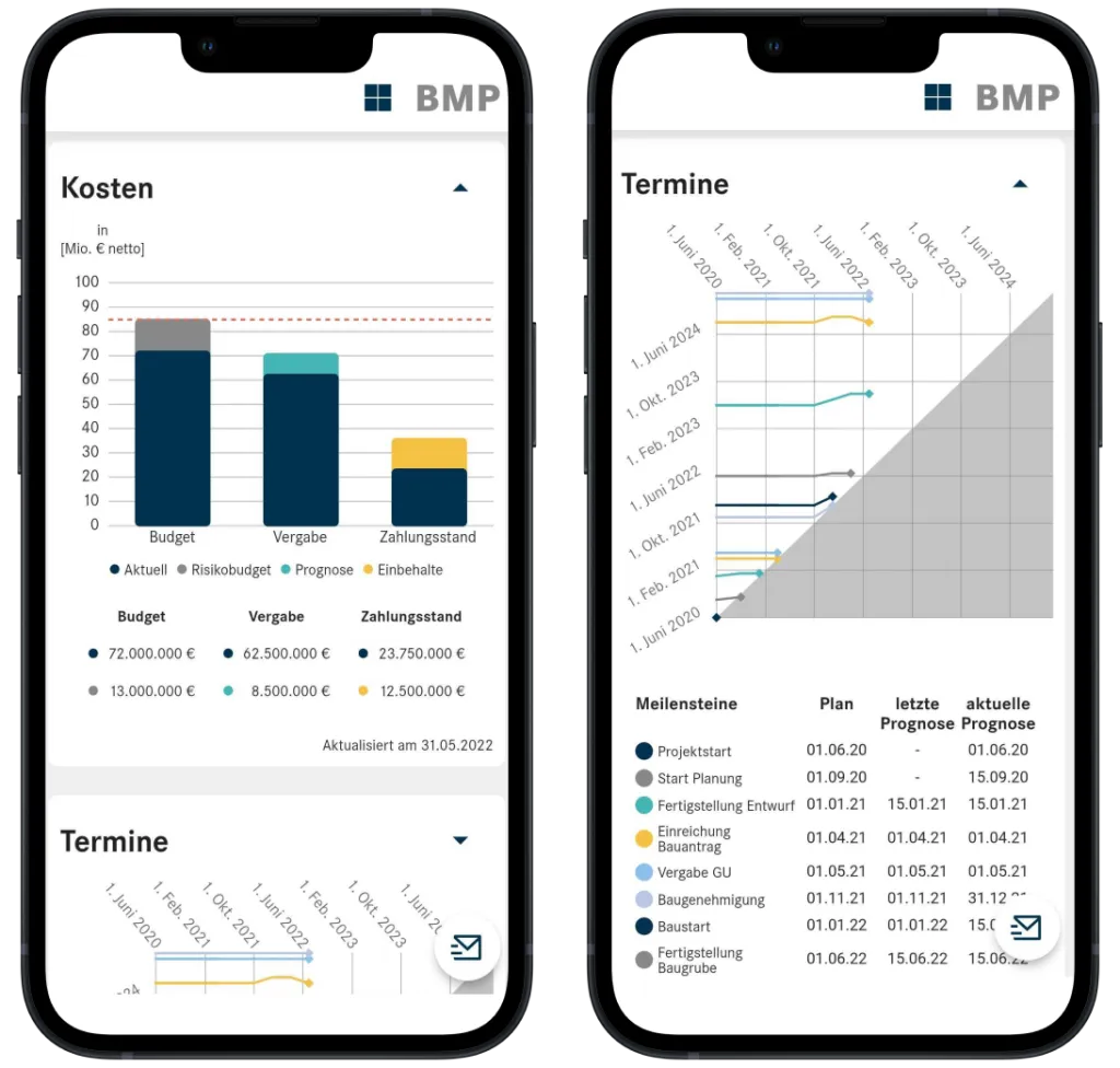 Two phone views: a cost overview with budget, awards and payments, and a schedule with milestones and forecasts